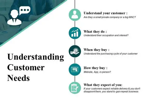 Understanding Customer Needs
