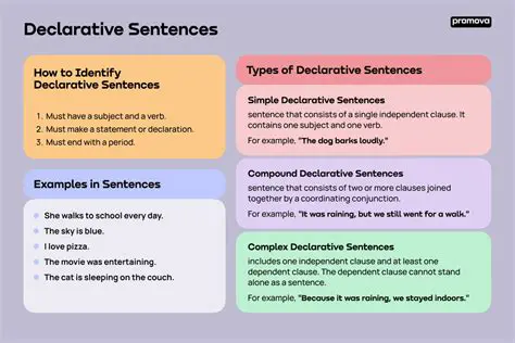 Understanding Declarative Sentences