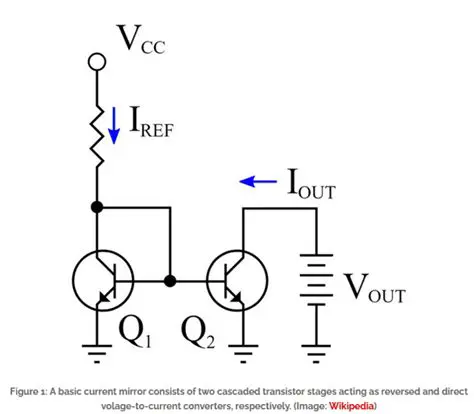 Understanding Dependent Sources