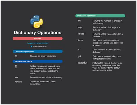 Understanding Dictionary Operations in Python