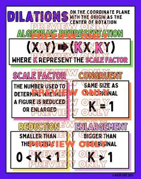 Understanding Dilation and Scale Factor