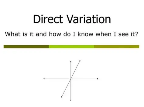 Understanding Direct Variation