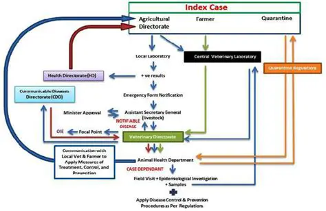 Understanding Disease Reporting