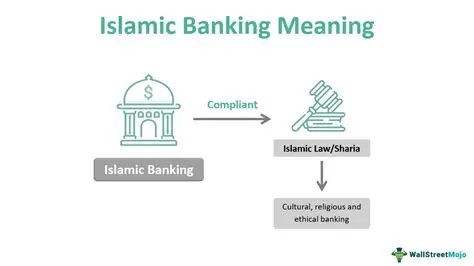 Understanding Disputes in Islamic Banking