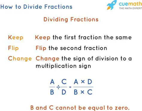 Understanding Division of Fractions