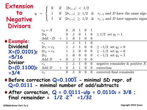 Understanding Division with Negative Divisors