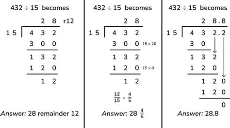 Understanding Division with Remainders