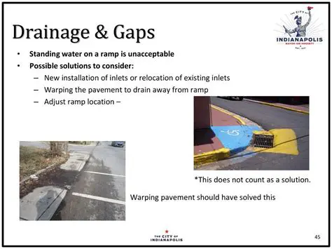 Understanding Drainage Gaps