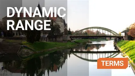 Understanding Dynamic Range