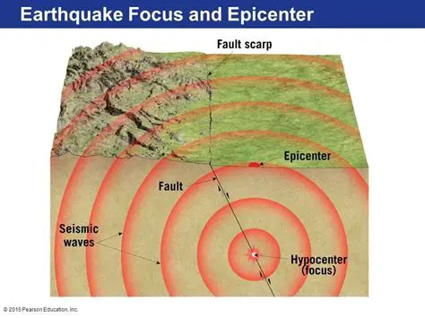 Understanding Earthquake Epicenters