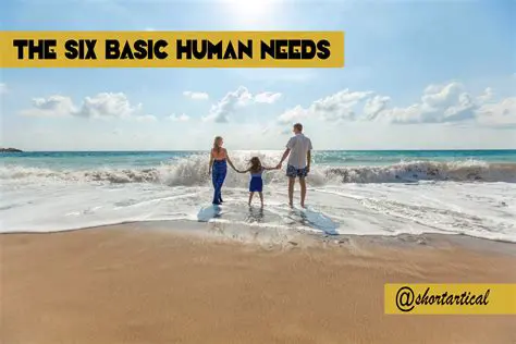 Understanding Economic and Human Needs