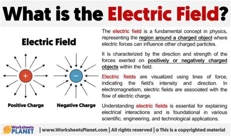 Understanding Electric Fields