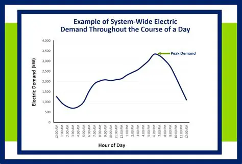 Understanding Electricity Demand in the Binjai Branch