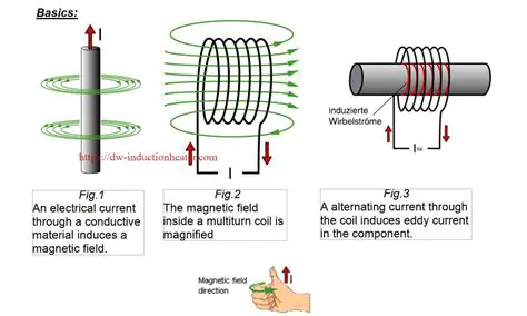 Understanding Electromagnetic Induction