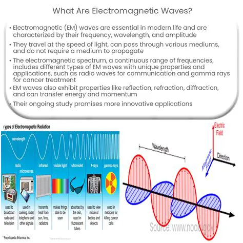 Understanding Electromagnetic Waves and Electric Potential