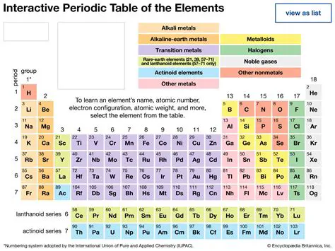 Understanding Element Groups