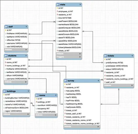 Understanding Eloquent Model Relationships