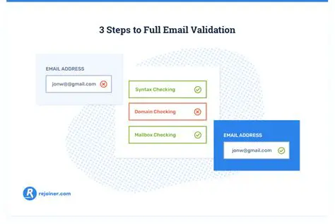 Understanding Email Format Validation