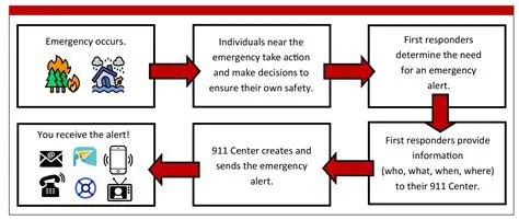 Understanding Emergency Broadcasts