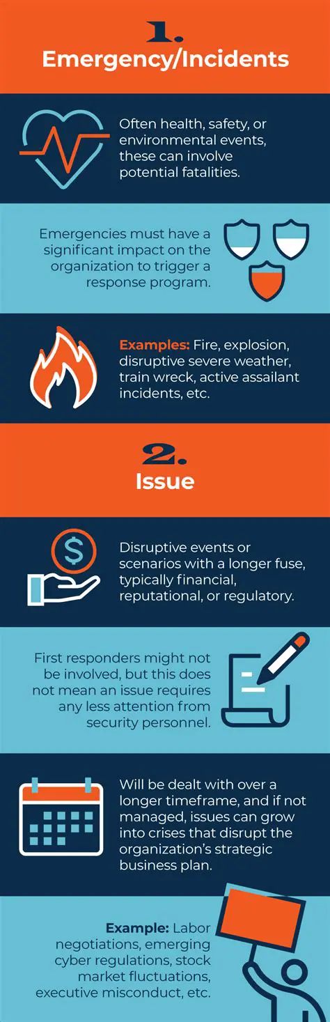 Understanding Emergency Protocol