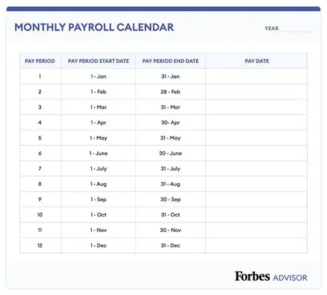 Understanding Employee Pay Periods
