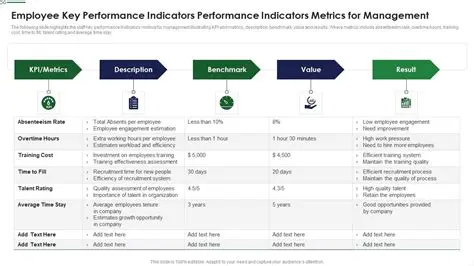 Understanding Employee Performance Indicators