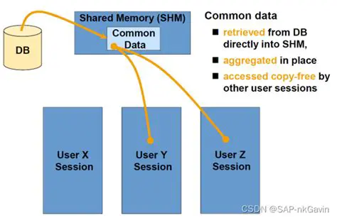 Understanding Emscripten Shared Objects