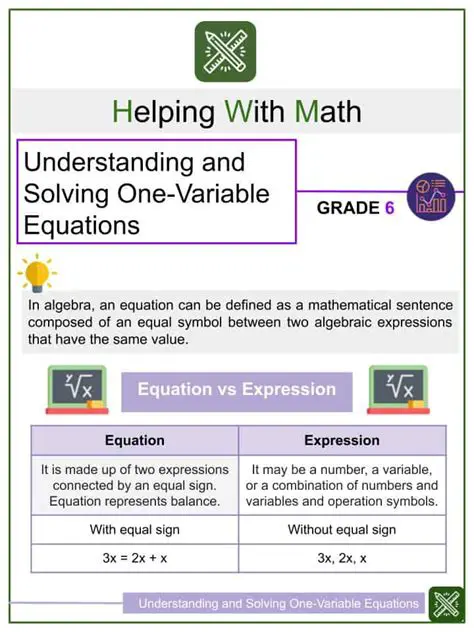 Understanding Equations and Expressions