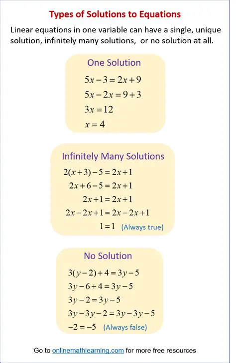 Understanding Equations with One Solution