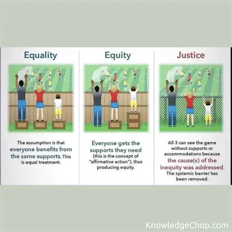 Understanding Equity and Justice