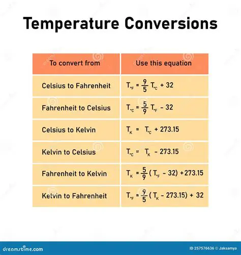 Understanding Equivalent Temperatures