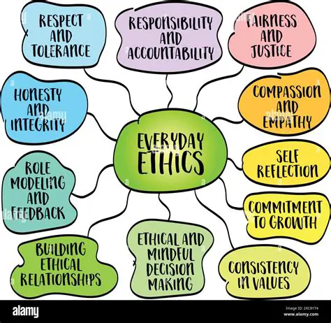 Understanding Ethics and Values