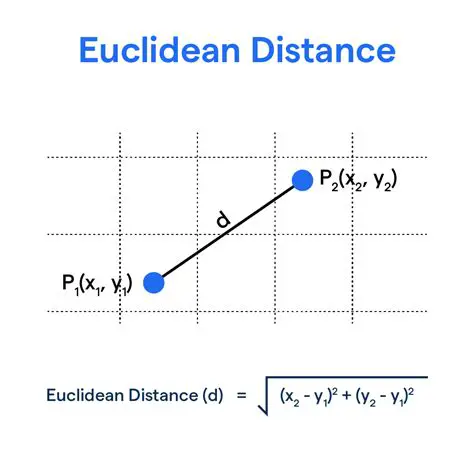Understanding Euclidean Kernels