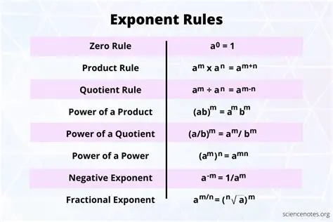 Understanding Exponent Quotients