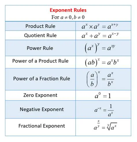 Understanding Exponents in Mathematics