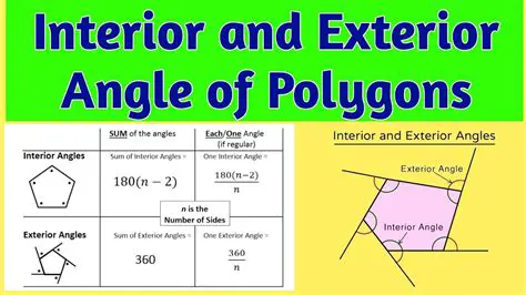 Understanding Exterior Angles of a Polygon