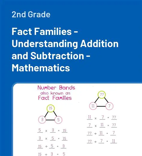 Understanding Fact Families in Mathematics