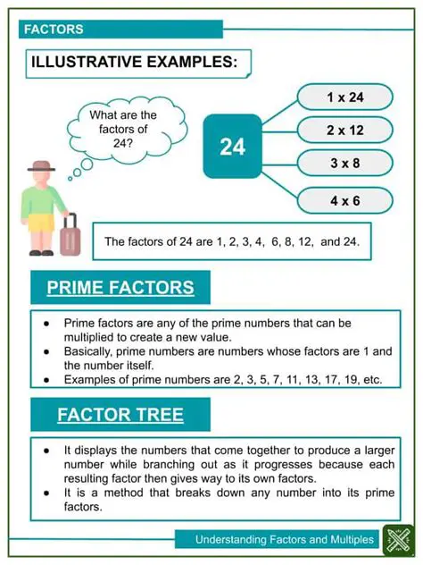 Understanding Factors and Multiples