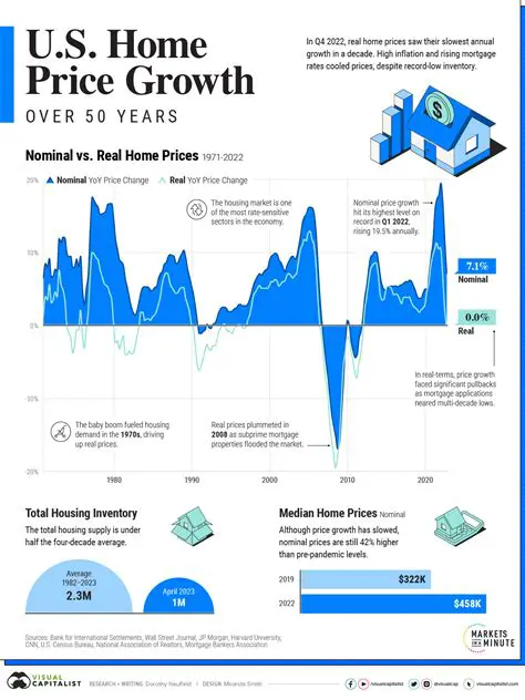 Understanding Fair Housing Prices