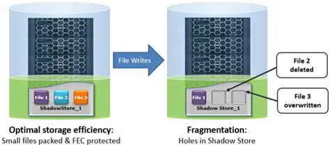 Understanding File Fragmentation