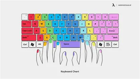 Understanding Finger Layout