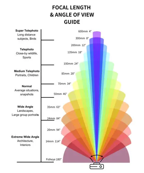 Understanding FOV and Aspect Ratio