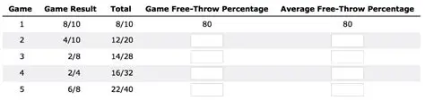 Understanding Free Throw Average