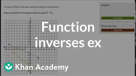 Understanding Function Inverses
