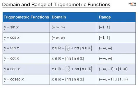 Understanding Functions and Their Domain and Range