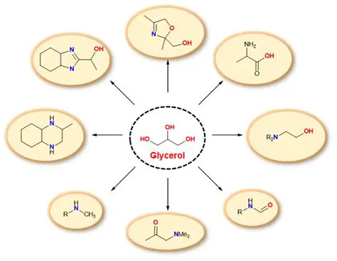 Understanding Glycerol Amination