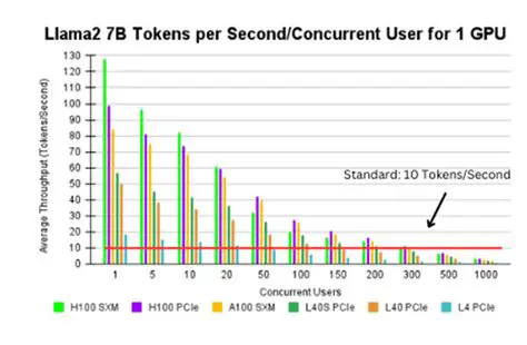 Understanding GPU Configuration