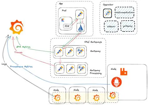 Understanding Grafana Alloy and Grafana Tempo