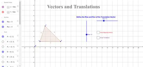 Understanding Graph Translations
