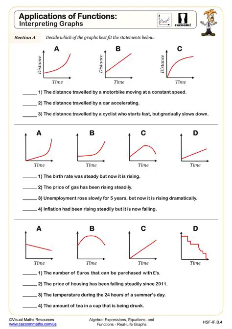 Understanding Graphs and Functions